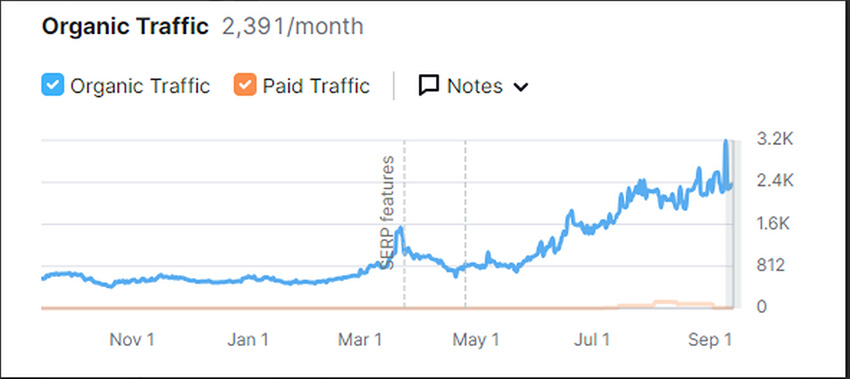 zwieksz widocznosc w google pozycjonowania strony